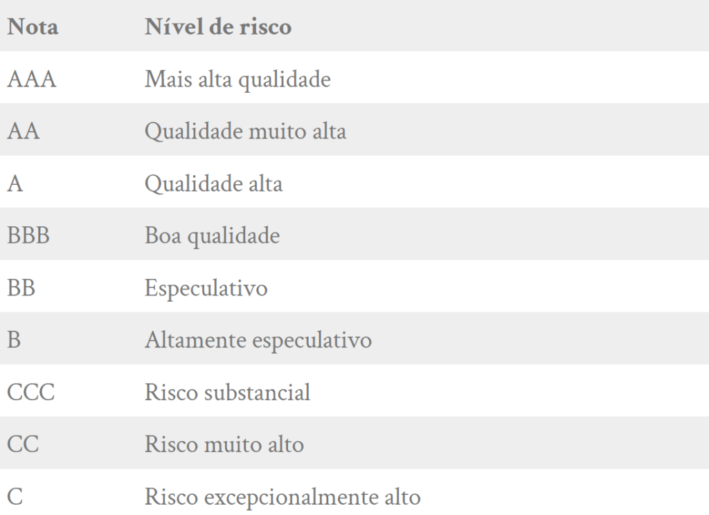 Tabela de rating Fitch - LMS Assessoria e Consultoria em certificação de rating