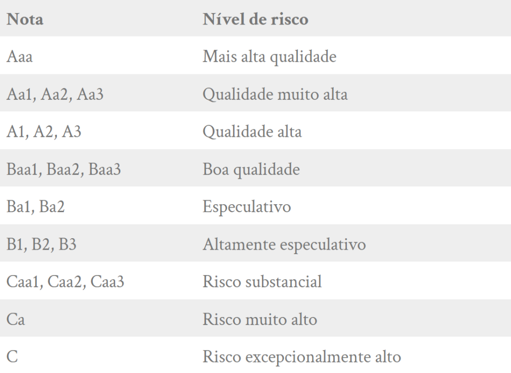 Tabela de rating Moody’s - LMS Assessoria e Consultoria em certificação de rating