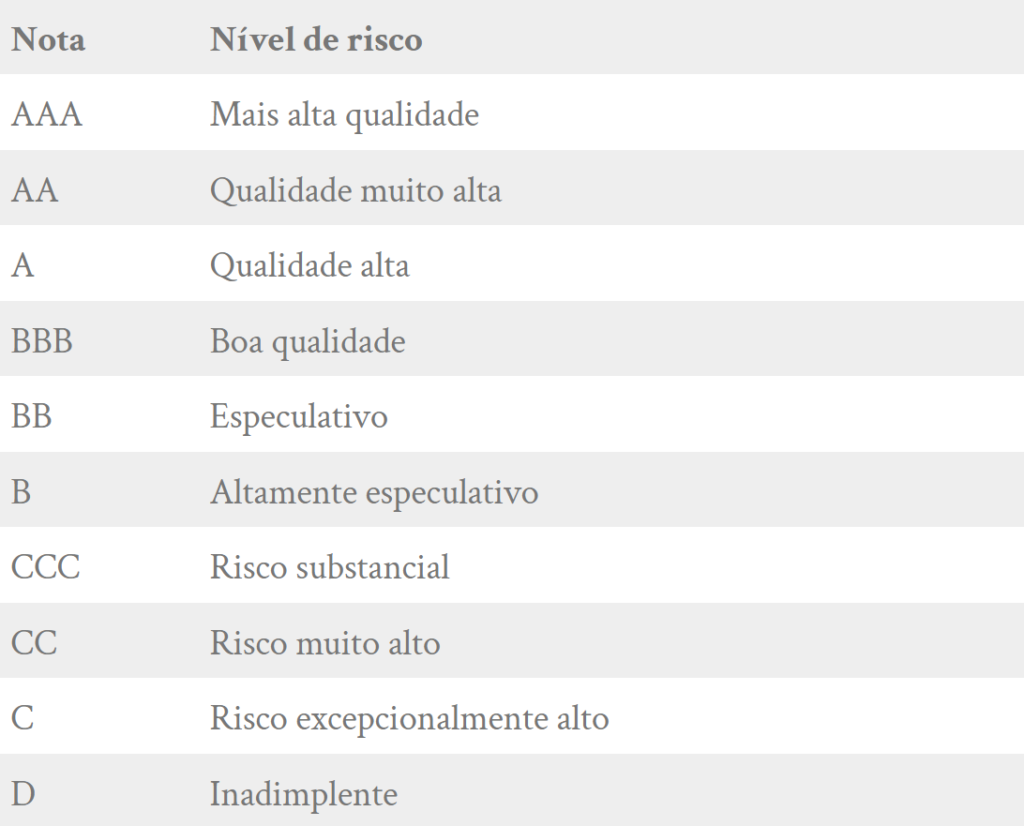 Tabela de rating Standard & Poor's (S&P) - LMS Assessoria e Consultoria em certificação de rating